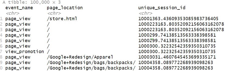 linearly separable data