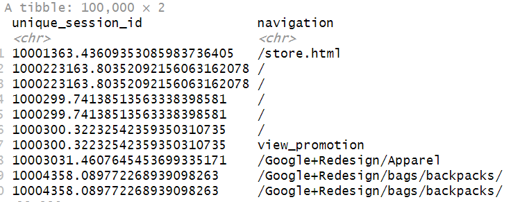 linearly separable data
