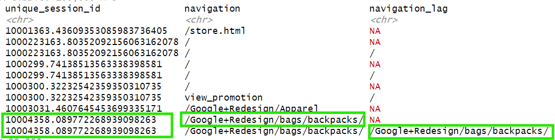 linearly separable data