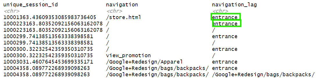 linearly separable data