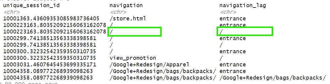 linearly separable data