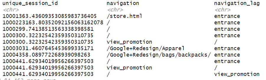 linearly separable data