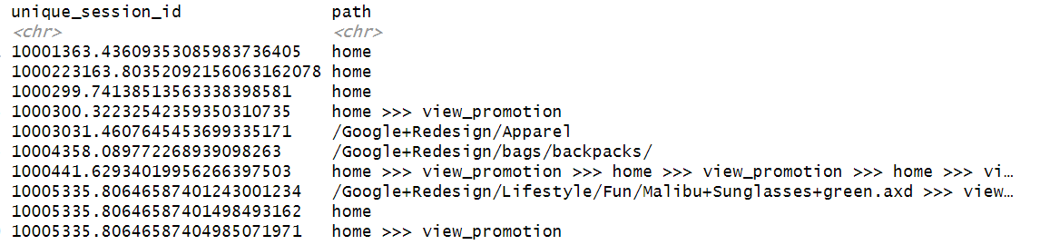 linearly separable data