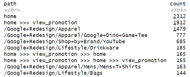 linearly separable data