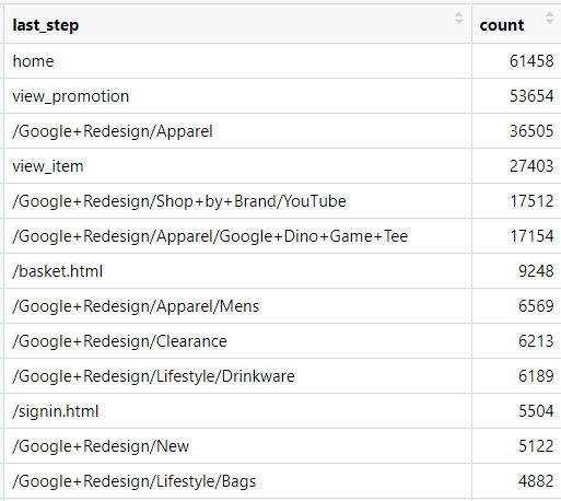 linearly separable data