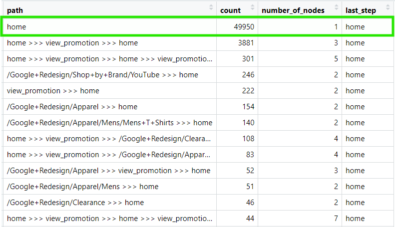 linearly separable data