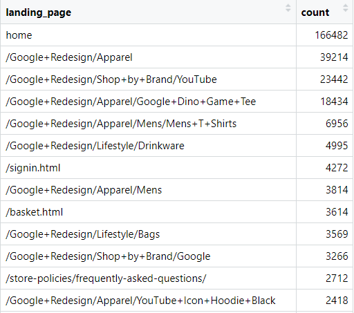 linearly separable data