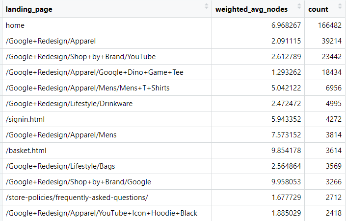 linearly separable data
