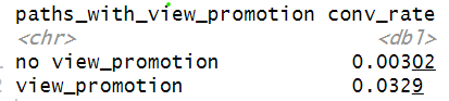 linearly separable data