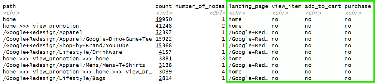 linearly separable data