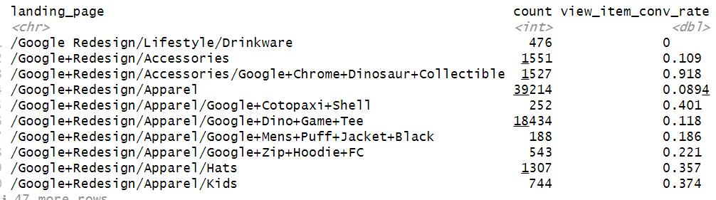 linearly separable data