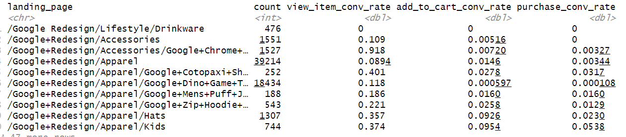 linearly separable data
