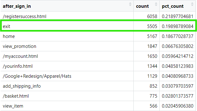 linearly separable data
