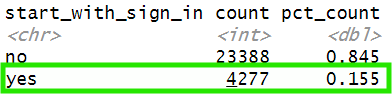 linearly separable data