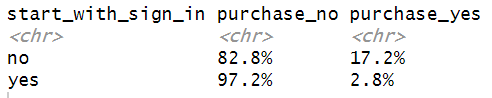 linearly separable data